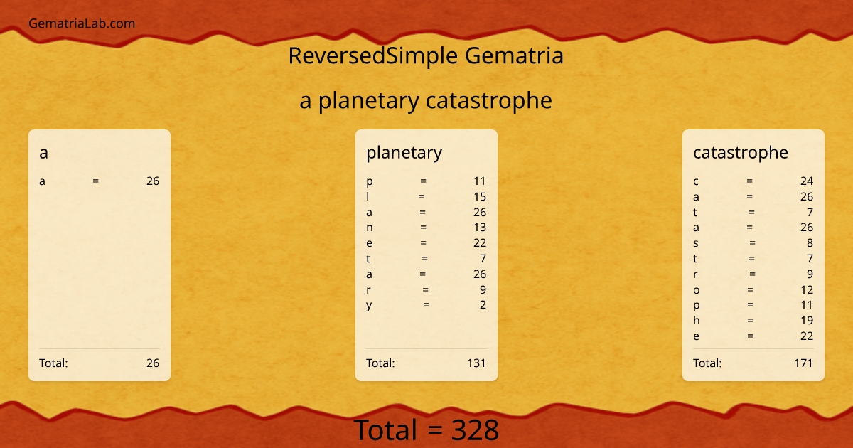 a planetary catastrophe in reversedSimple Gematria